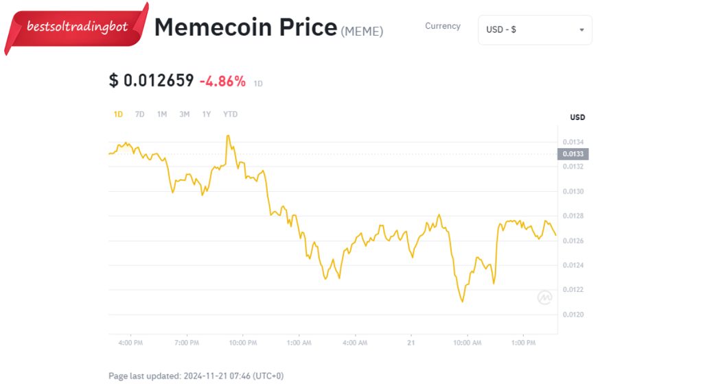 How to Trade Meme Coins on Binance