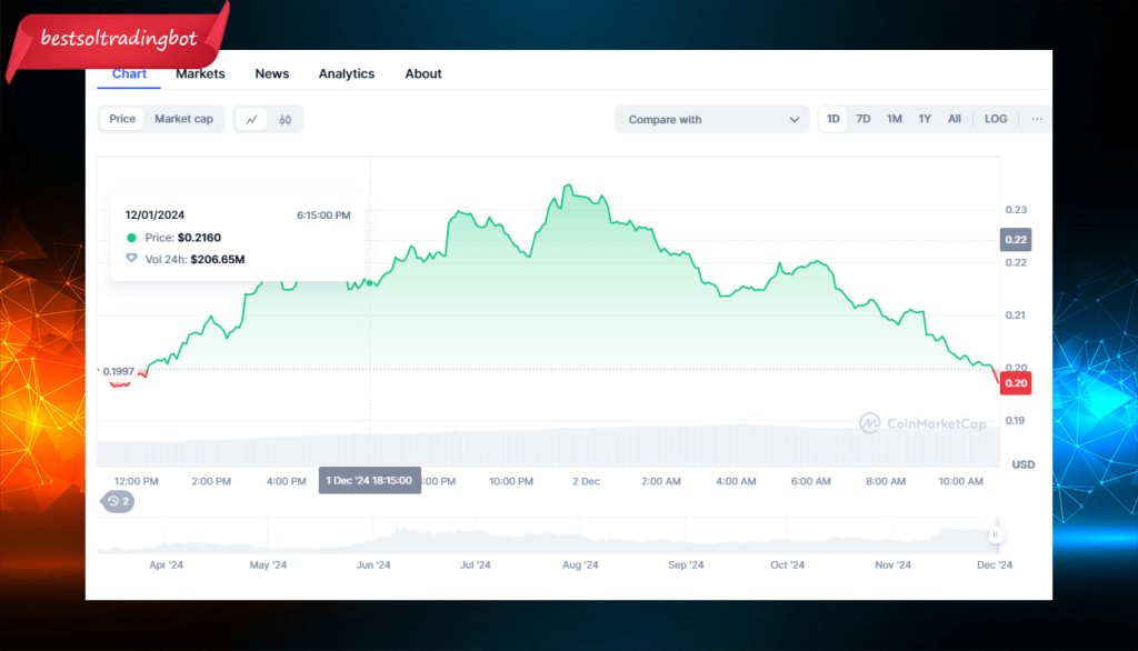 Brett (BRETT) Memecoin: Emerging Contender