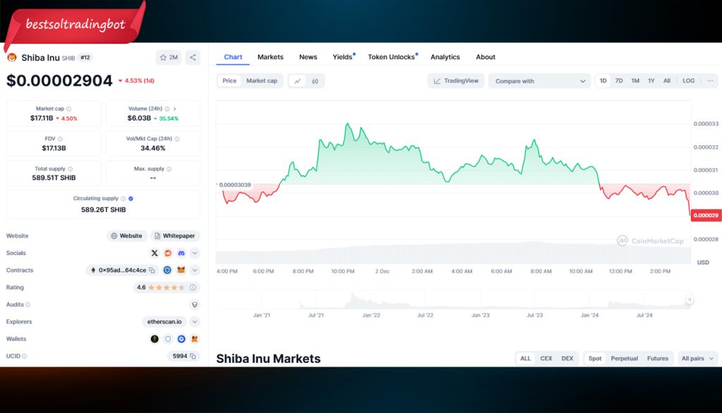 Shiba Inu Recent Price Surge Analysis